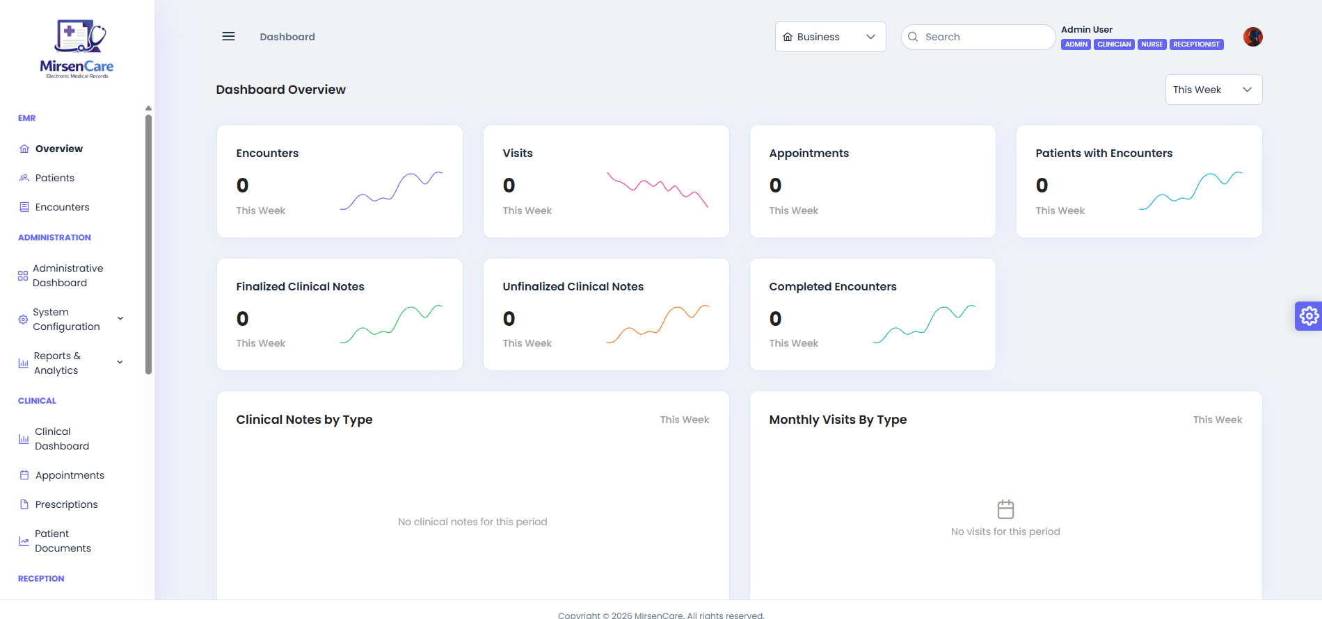 MirsenCare Dashboard Overview